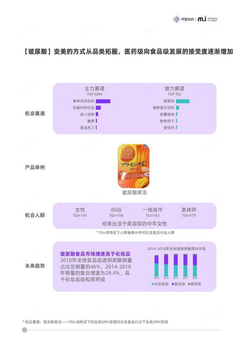 2020年食品行業(yè)品類發(fā)展趨勢報(bào)告 財(cái)務(wù)視角下的結(jié)構(gòu)性變革與增長機(jī)會