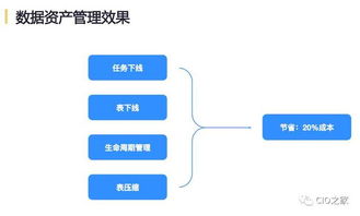 網(wǎng)易互聯(lián)網(wǎng)產(chǎn)品數(shù)據(jù)中臺實(shí)踐與軟件外包服務(wù)