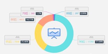 深扒12715條數(shù)據(jù)，解讀互聯(lián)網(wǎng)運(yùn)營的現(xiàn)狀與趨勢