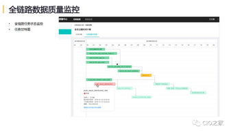 網(wǎng)易互聯(lián)網(wǎng)產(chǎn)品數(shù)據(jù)中臺實(shí)踐 構(gòu)建高效數(shù)據(jù)服務(wù)生態(tài)