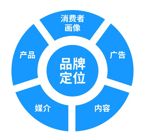 互聯(lián)網(wǎng)企業(yè)的數(shù)據(jù)化迭代與應用 驅(qū)動增長的核心引擎