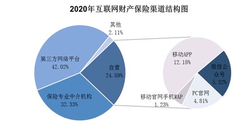 破局與新生 互聯(lián)網(wǎng)財險如何以新動力穿越迷局