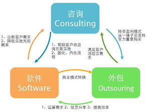 2010年度人力資源服務(wù)機構(gòu)品牌百強 互聯(lián)網(wǎng)數(shù)據(jù)服務(wù)驅(qū)動行業(yè)變革