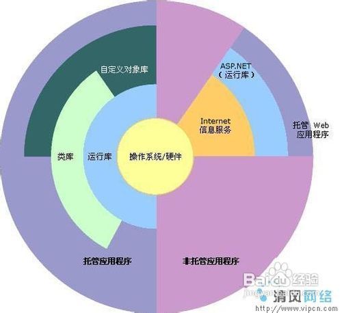 如何輕松斬獲互聯(lián)網(wǎng)數(shù)據(jù)服務(wù)類計算機軟件公司的Offer